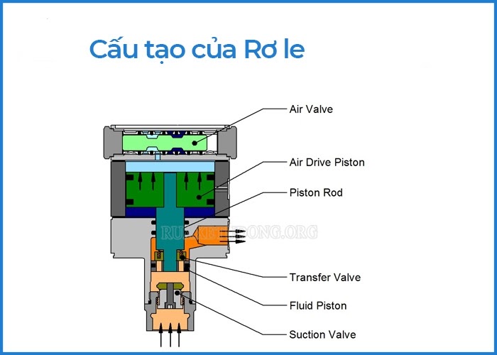 cau-tao-ro-le-may-rua-xe