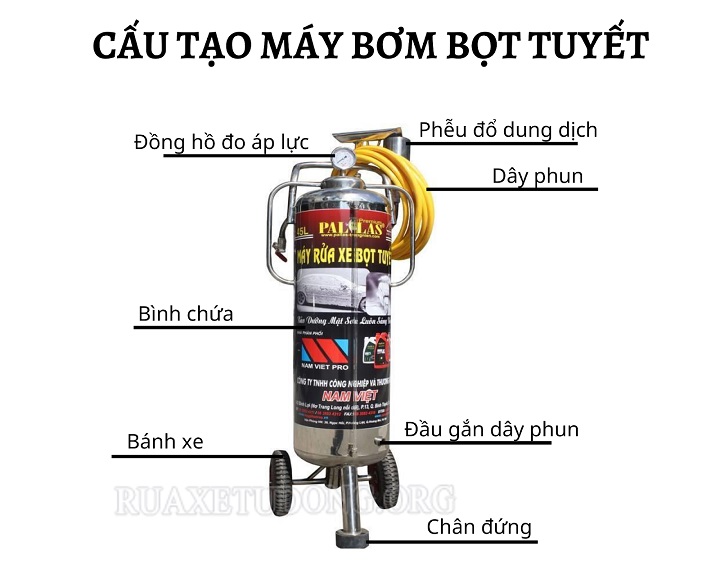 cau-tao-may-bom-bot-tuyet