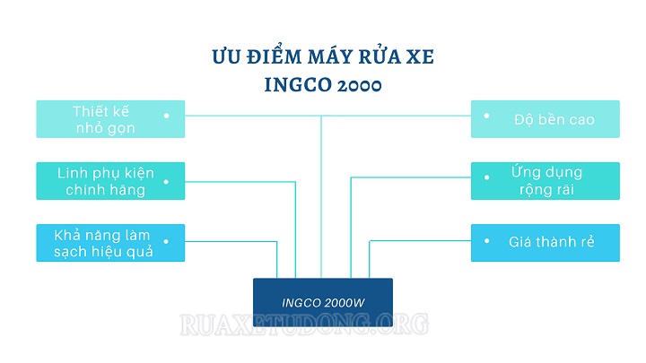 Ưu điểm model máy Ingco 2000W uu-diem-ingco-2000w