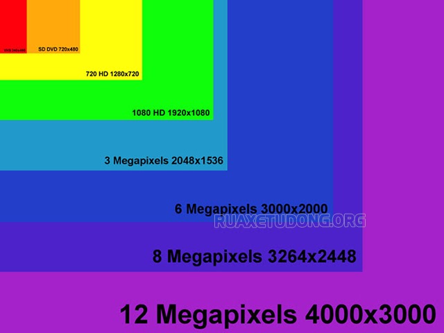 Design215 Megapixels And Print Size Chart, 43% OFF