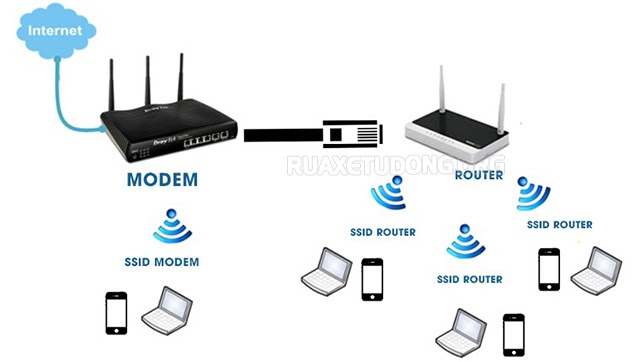 chuc-nang-cua-router