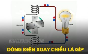 dong-dien-xoay-chieu-la-gi