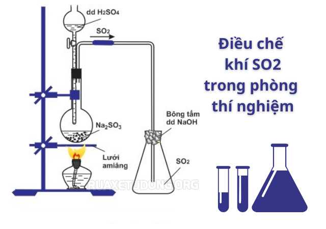 Cách điều chế SO2 trong phòng thí nghiệm